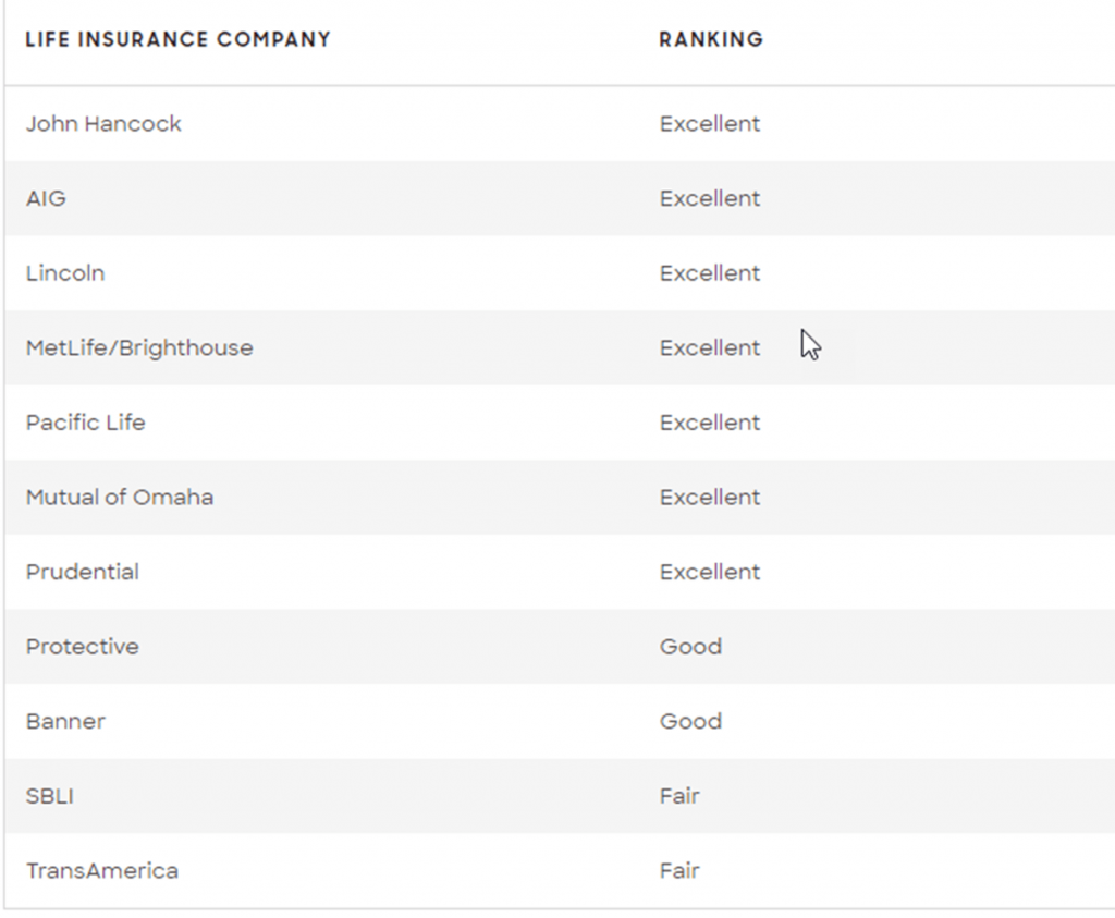 Life Insurance Company for sleep Apnea rating