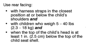 So...not 20 pounds rear facing? 