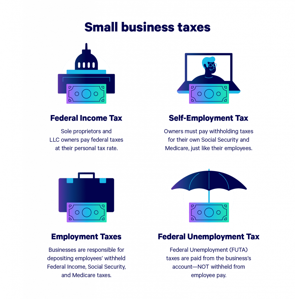 Federal Taxes owed by LLCs