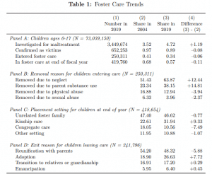 The Economics of Foster Care