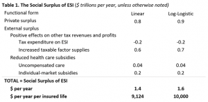 The Value of Employer-Sponsored Health Insurance: A Summary - AAF - American Action Forum