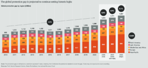 insurance-protection-gap-growing-2022