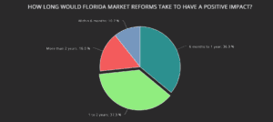 florida-property-insurance-reforms-reinsurance