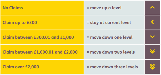 The Exeter Health+ No Claims Discount How It Works Graphic