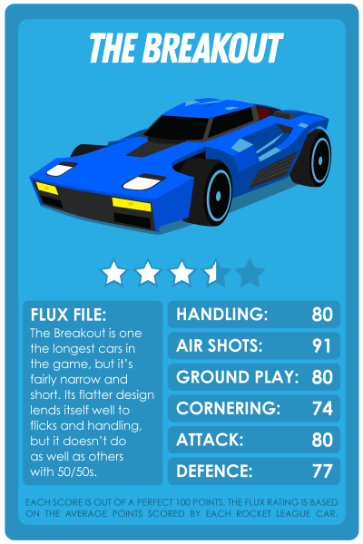 Rocket League Top Trumps style cards for the Breakout