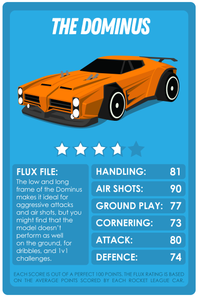 Rocket League Top Trumps style cards for the Dominus