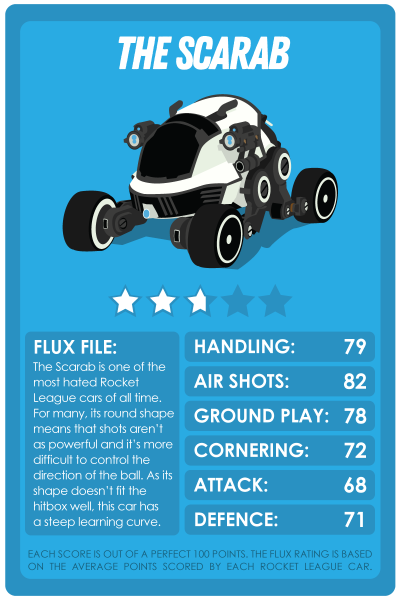 Rocket League Top Trumps style cards for the Scarab