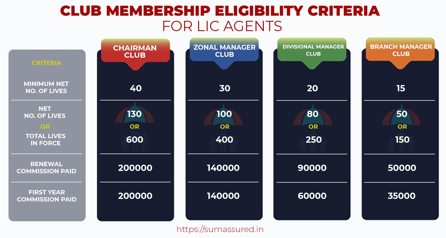 lic club membership