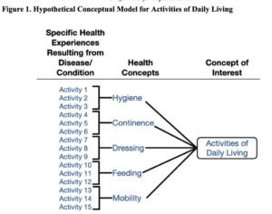 FDA guidance on patient-focused drug development