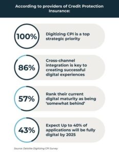 What CPI providers say (CAFII)