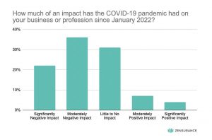 It’s Not All Doom and Gloom Say Majority of Canadian Small Business Owners