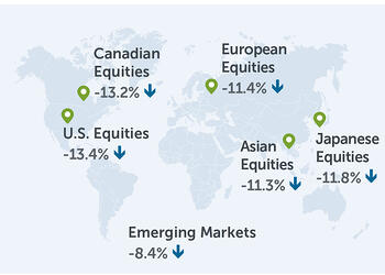 INV-3005-GlobalEquities-EN-Q2-2022