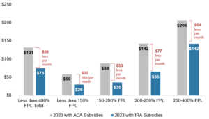 How will the Inflation Reduction Act affect your health insurance