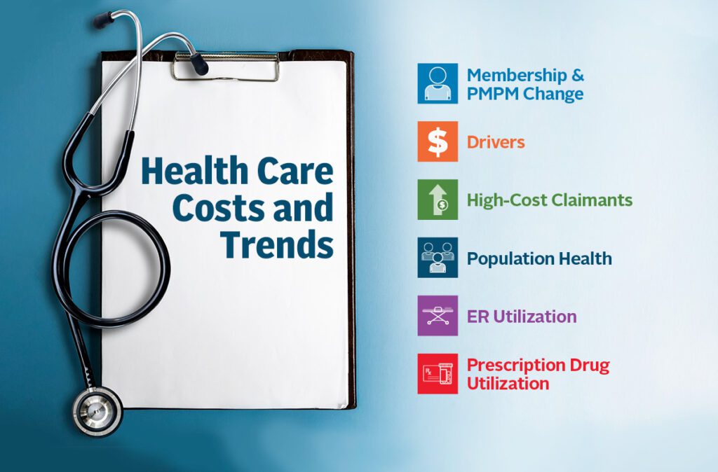 Graphic: Health Care Costs and Trends
