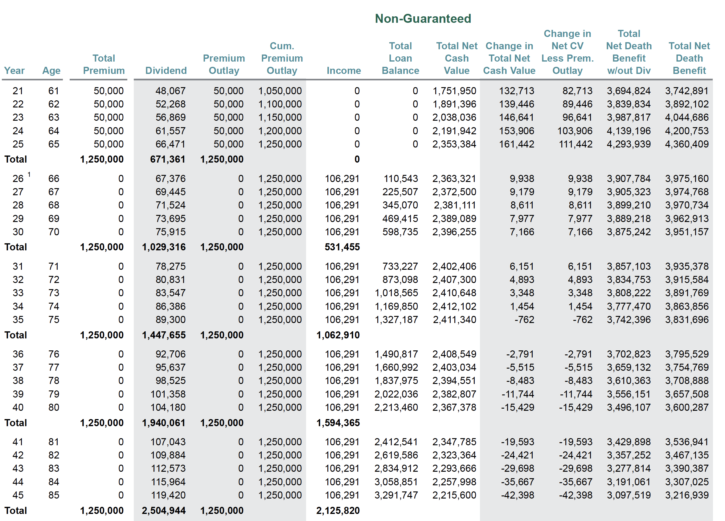 De-risk with whole life insurance 40yo normal