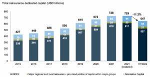 reinsurance-capital-alternative-traditional