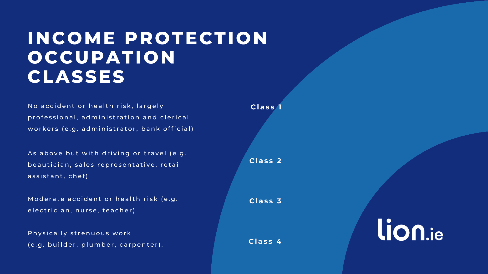 income protection occupation classes