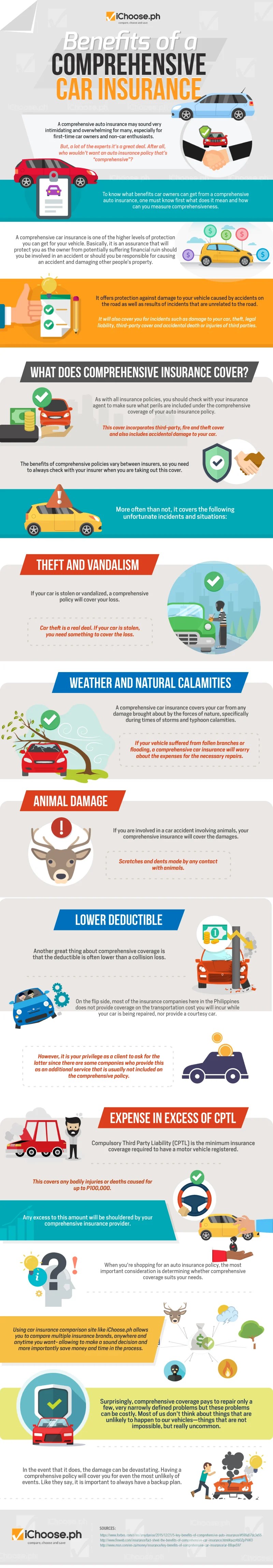 Top benefits of a comprehensive car insurance