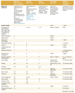 HARmonized Protocol Template to Enhance Reproducibility (HARPER)