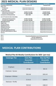 What plan should my spouse and I use?