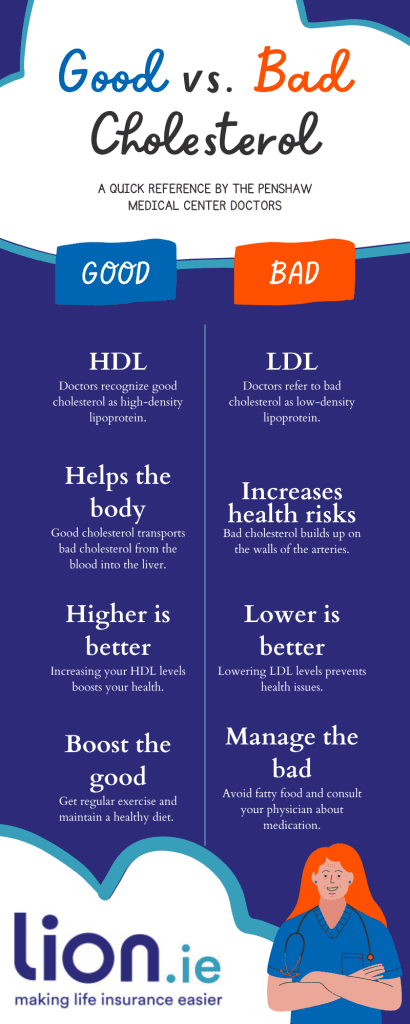 good v bad cholesterol