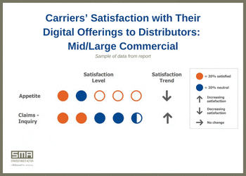 Are Insurers Satisfied with Their Digital Offerings for Mid/Large Commercial Distribution?