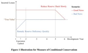 Has Sarbanes-Oxley Made Insurance Riskier?