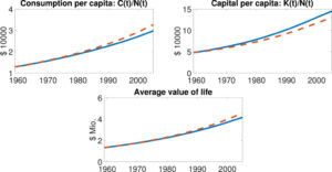 Health insurance: Incentivizing overspending or fueling innovation?