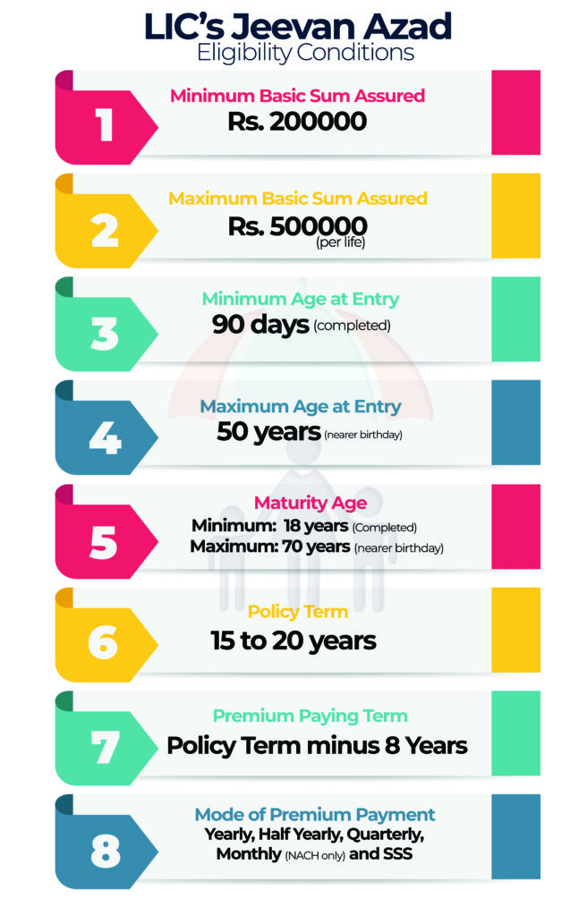 lics jeevan azad eligibility conditions