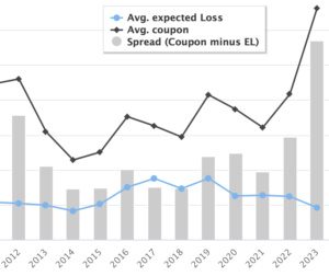 cat-bond-spreads-2023