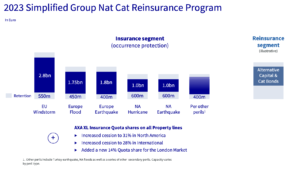 axa-2023-reinsurance-program