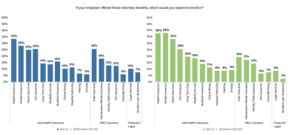 Building Customer Relationships in L&AH Insurance with Data & Analytics