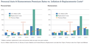 Chart, bar chart

Description automatically generated