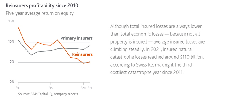 The Two R’s Impacting Your Insurance Premiums: No This Not a Recession Article 2023