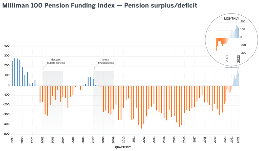 pension-funded-status-milliman