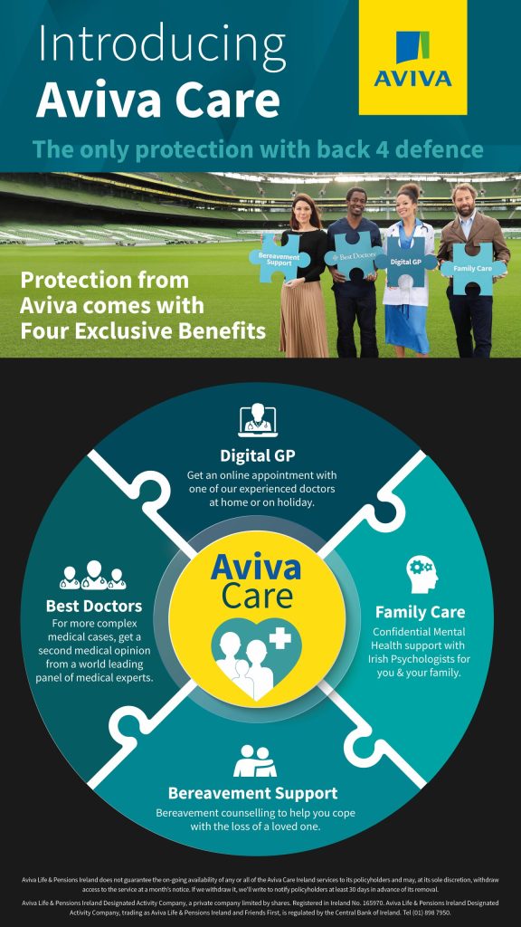 aviva care