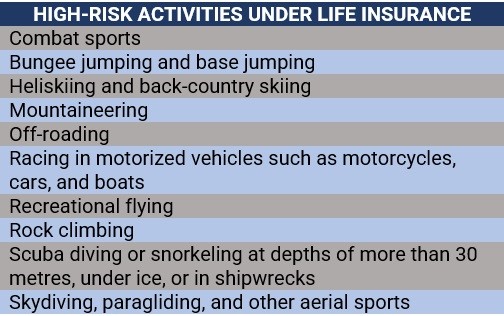 High-risk activities under life insurance in Canada 