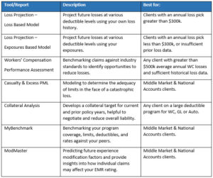 7 Analytical Tools to Improve Your Bottom Line