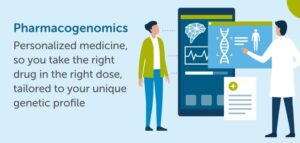 Does your genetic makeup affect the way a drug will work in your body?