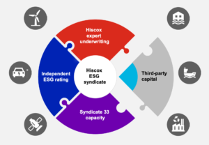 hiscox-esg-syndicate