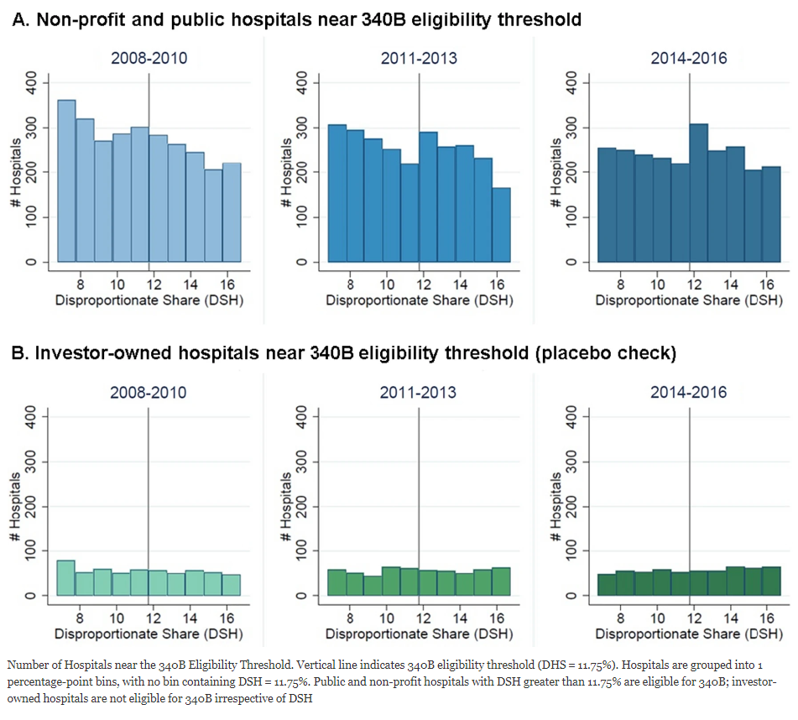 Is it time to end 340B?