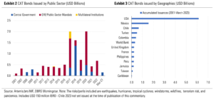 public-sector-catastrophe-bonds