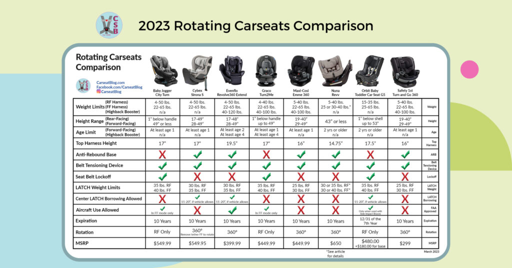 2023 Rotating Carseats Comparison: Find Your Best Match