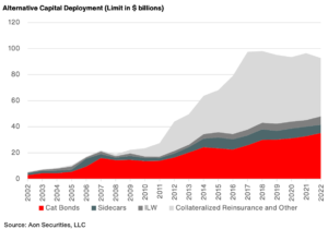 alternative-capital-ils-growth-2023