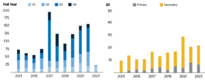 q1-2023-catastrophe-insured-losses