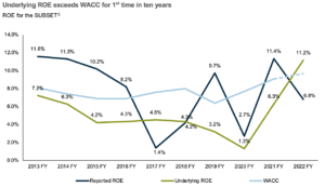 reinsurance-return-on-equity-2022