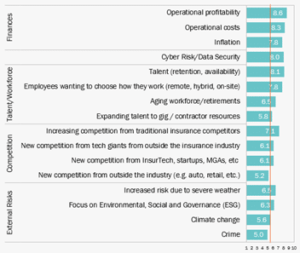 Using Customer-Directed Motives and Tech to Build Risk Resilience