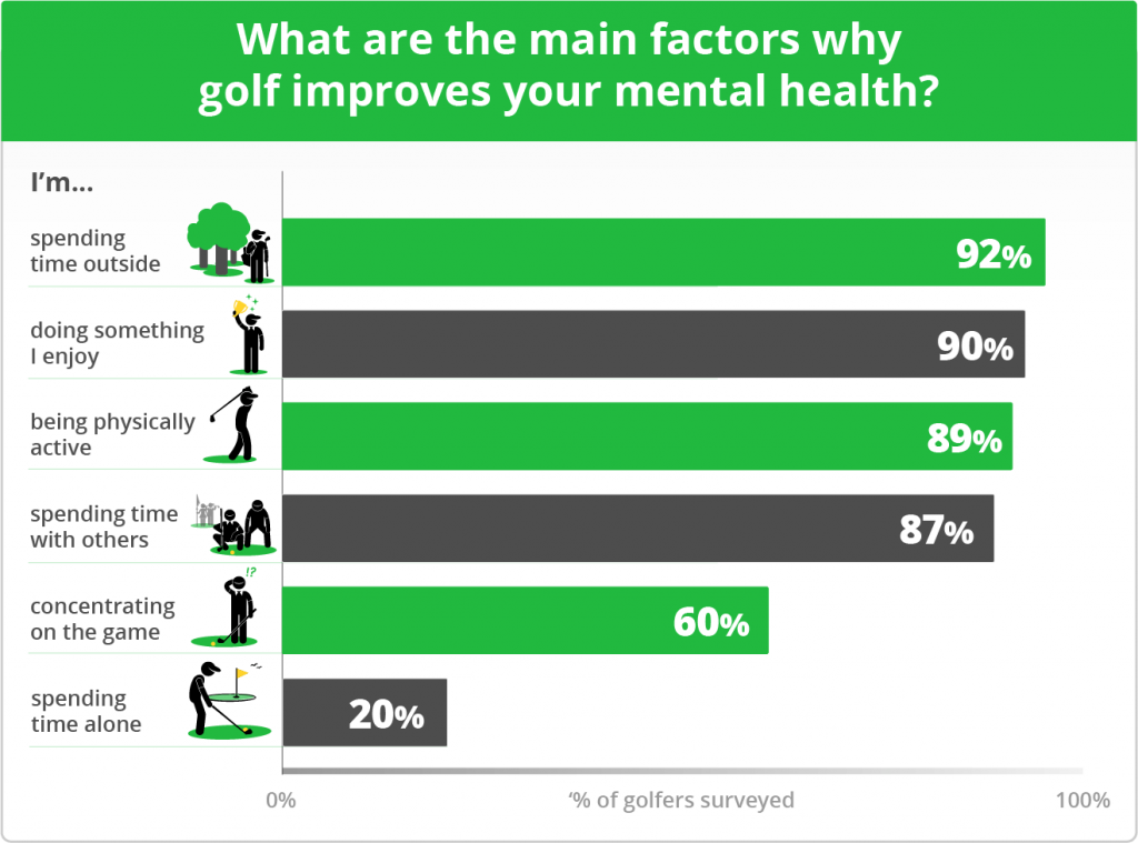 golf and mental health