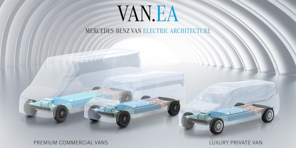Mercedes-Benz's VAN.EA Platform Will Underpin New Vans Starting In 2026