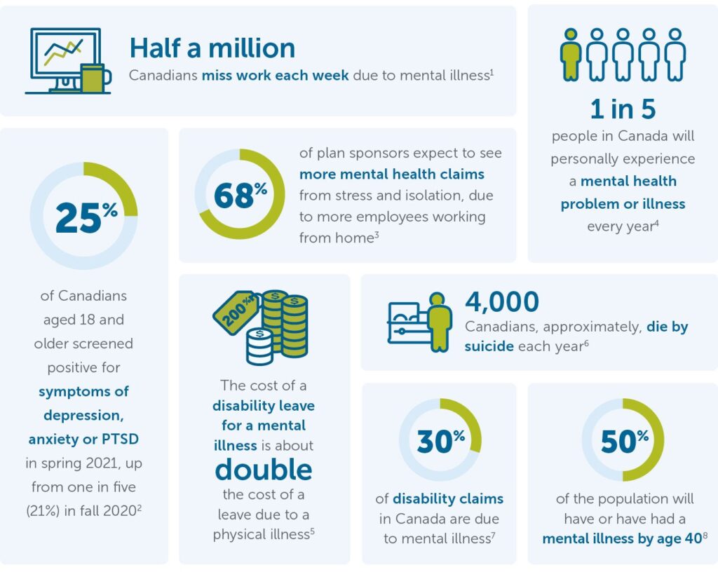 Mental health and disability absence: the impact of employee motivation on return to work